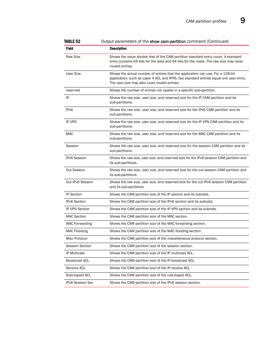 Brocade Multi-Service IronWare Administration Guide (Supporting R05.6.00) User Manual | Page 333 / 432