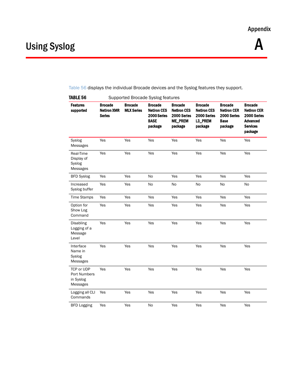 Using syslog, Appendix a, Appendix | Brocade Multi-Service IronWare Administration Guide (Supporting R05.6.00) User Manual | Page 345 / 432