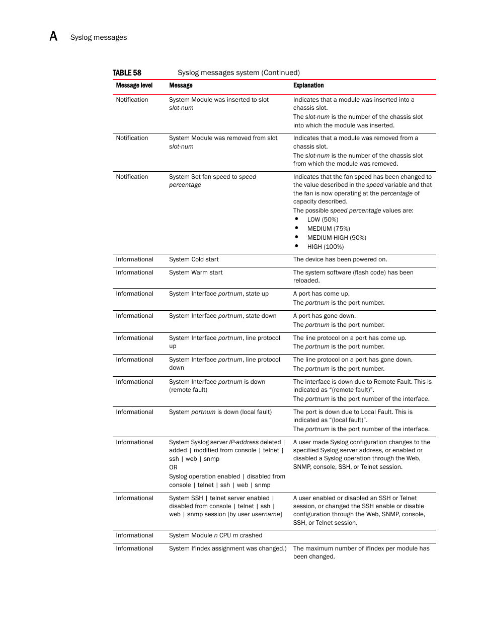 Brocade Multi-Service IronWare Administration Guide (Supporting R05.6.00) User Manual | Page 362 / 432