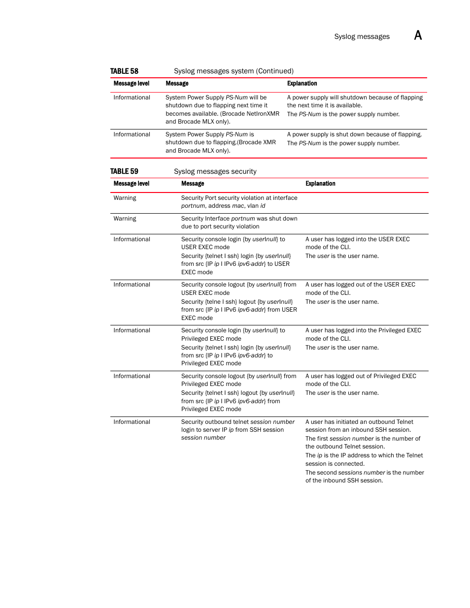 Brocade Multi-Service IronWare Administration Guide (Supporting R05.6.00) User Manual | Page 363 / 432