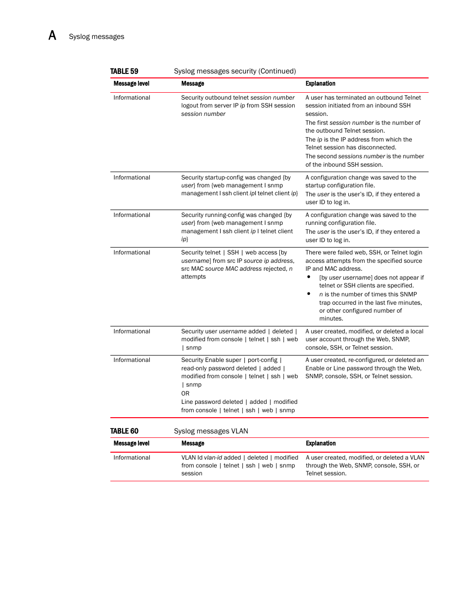 Brocade Multi-Service IronWare Administration Guide (Supporting R05.6.00) User Manual | Page 364 / 432