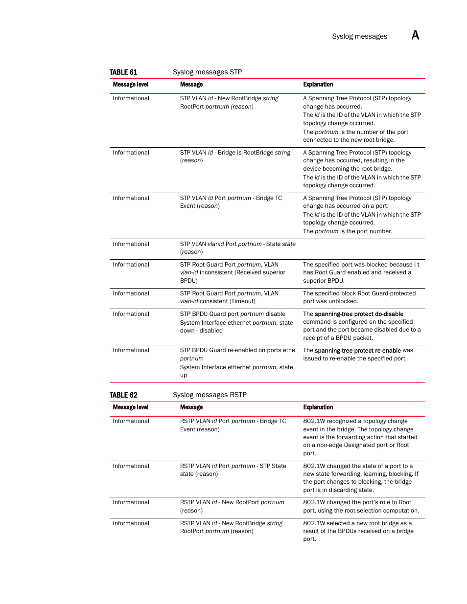 Brocade Multi-Service IronWare Administration Guide (Supporting R05.6.00) User Manual | Page 365 / 432