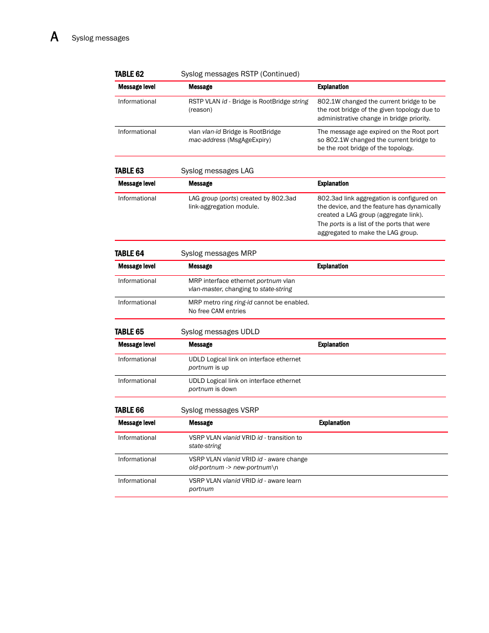 Brocade Multi-Service IronWare Administration Guide (Supporting R05.6.00) User Manual | Page 366 / 432