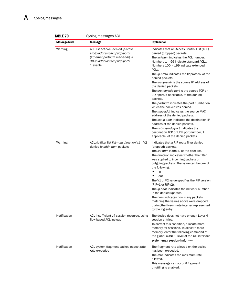Brocade Multi-Service IronWare Administration Guide (Supporting R05.6.00) User Manual | Page 368 / 432