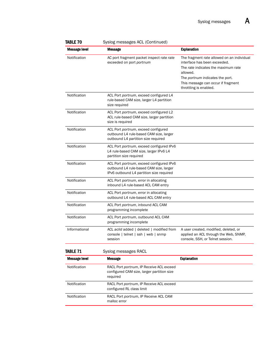 Brocade Multi-Service IronWare Administration Guide (Supporting R05.6.00) User Manual | Page 369 / 432