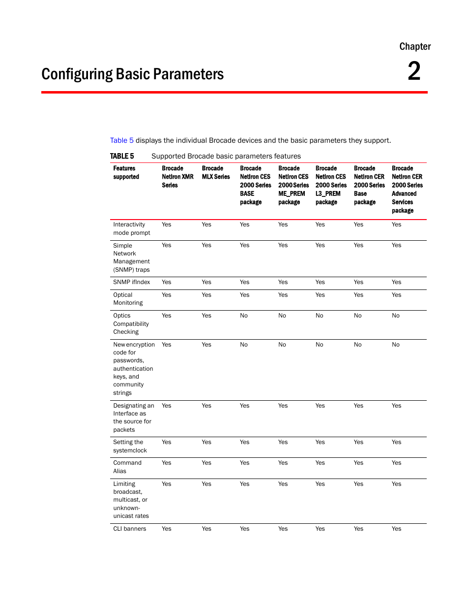 Configuring basic parameters, Chapter 2, Chapter | Brocade Multi-Service IronWare Administration Guide (Supporting R05.6.00) User Manual | Page 37 / 432