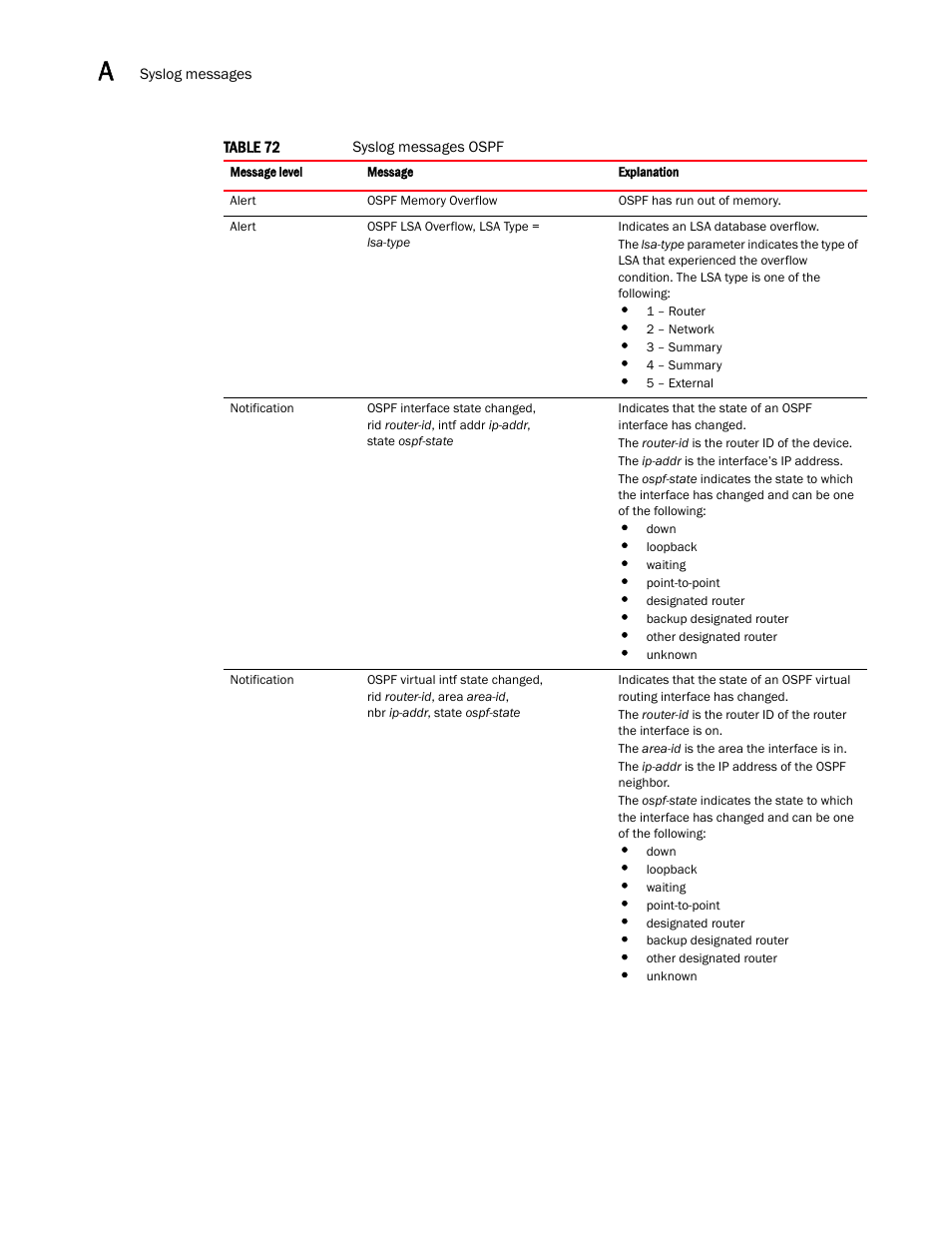 Brocade Multi-Service IronWare Administration Guide (Supporting R05.6.00) User Manual | Page 370 / 432