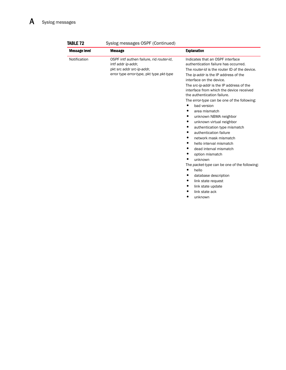Brocade Multi-Service IronWare Administration Guide (Supporting R05.6.00) User Manual | Page 374 / 432
