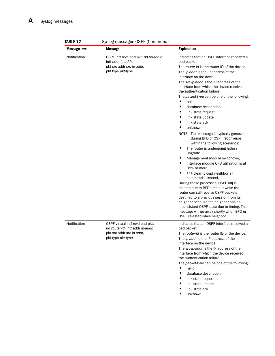 Brocade Multi-Service IronWare Administration Guide (Supporting R05.6.00) User Manual | Page 376 / 432