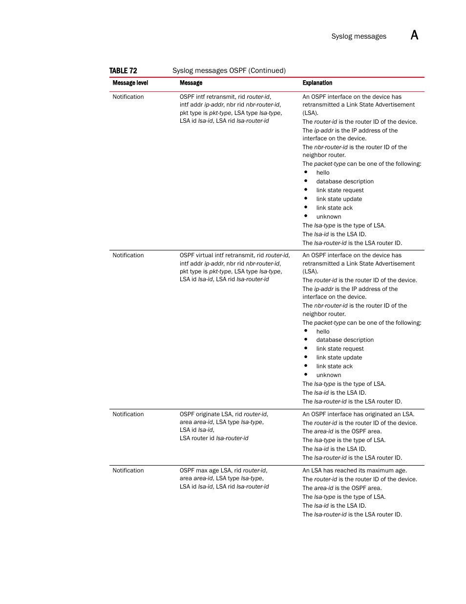 Brocade Multi-Service IronWare Administration Guide (Supporting R05.6.00) User Manual | Page 377 / 432