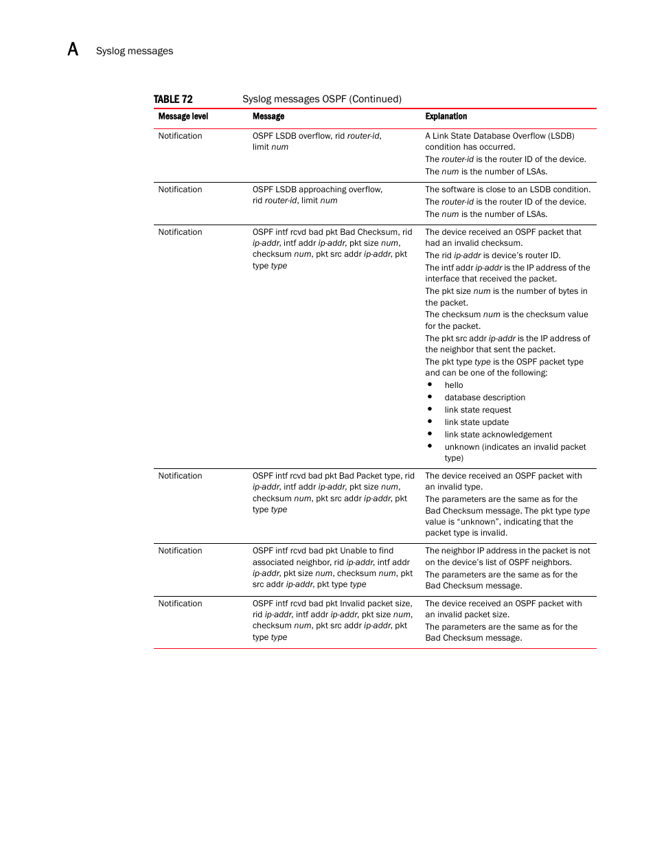 Brocade Multi-Service IronWare Administration Guide (Supporting R05.6.00) User Manual | Page 378 / 432