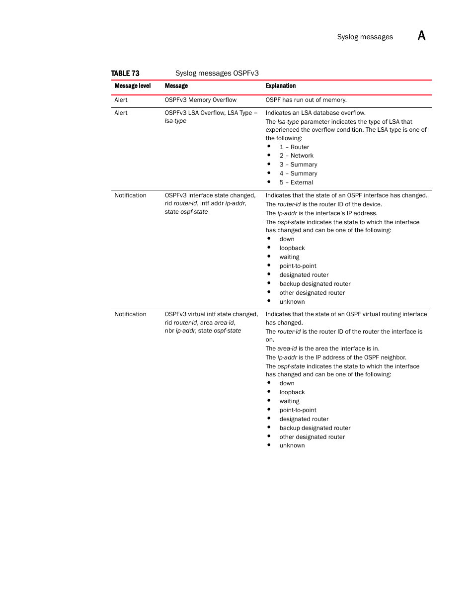 Brocade Multi-Service IronWare Administration Guide (Supporting R05.6.00) User Manual | Page 379 / 432