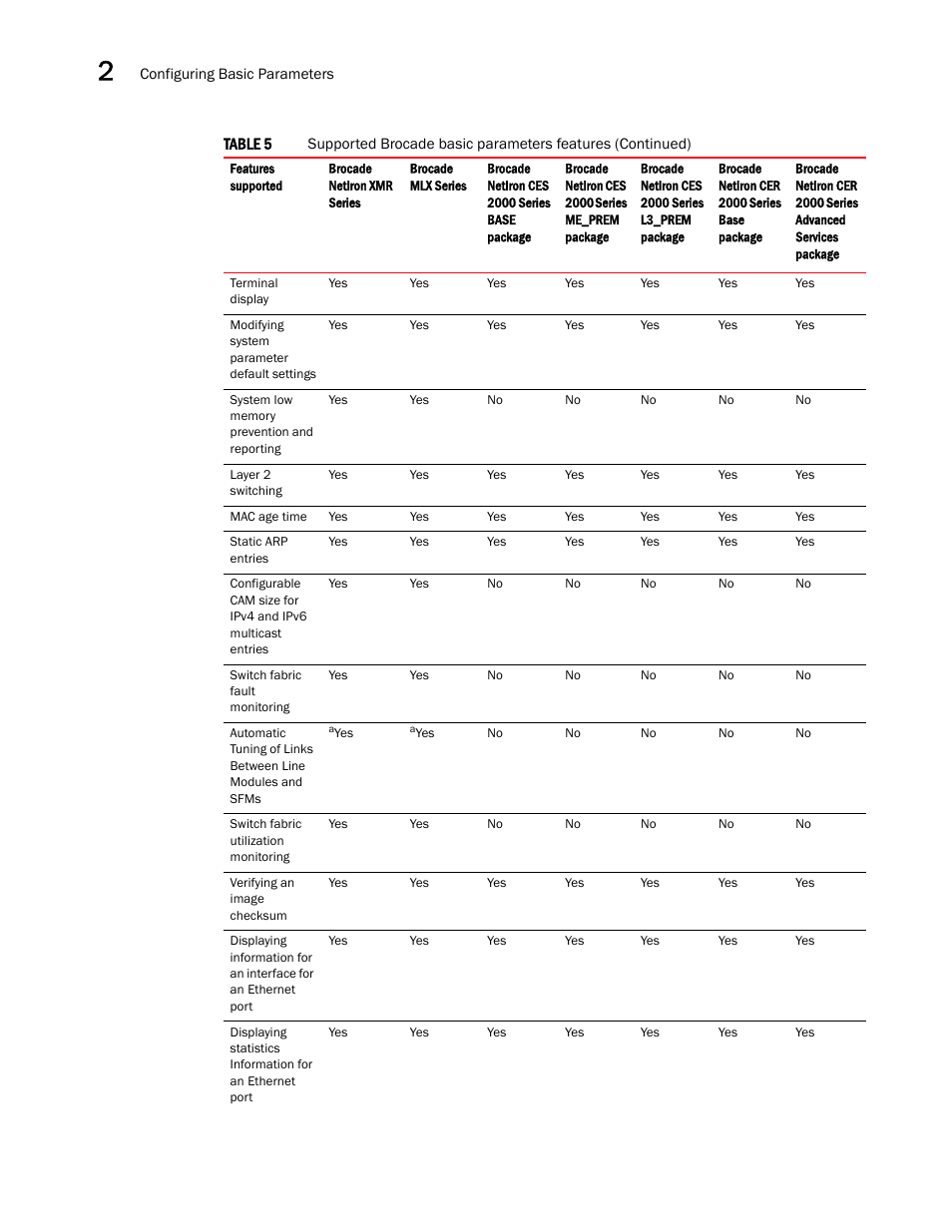 Brocade Multi-Service IronWare Administration Guide (Supporting R05.6.00) User Manual | Page 38 / 432