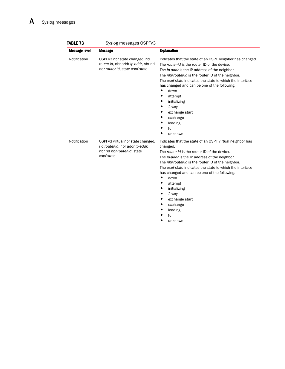 Brocade Multi-Service IronWare Administration Guide (Supporting R05.6.00) User Manual | Page 380 / 432