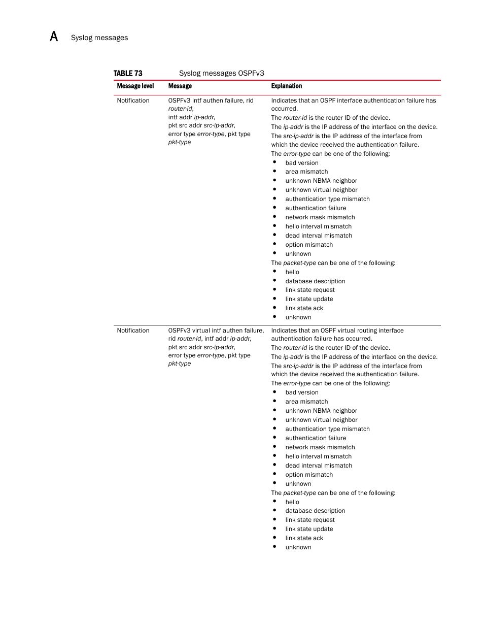 Brocade Multi-Service IronWare Administration Guide (Supporting R05.6.00) User Manual | Page 382 / 432