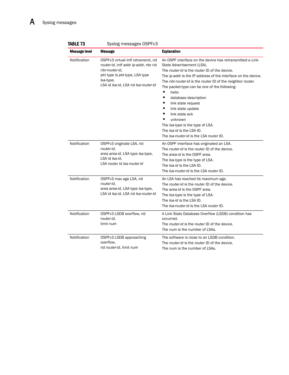 Brocade Multi-Service IronWare Administration Guide (Supporting R05.6.00) User Manual | Page 384 / 432