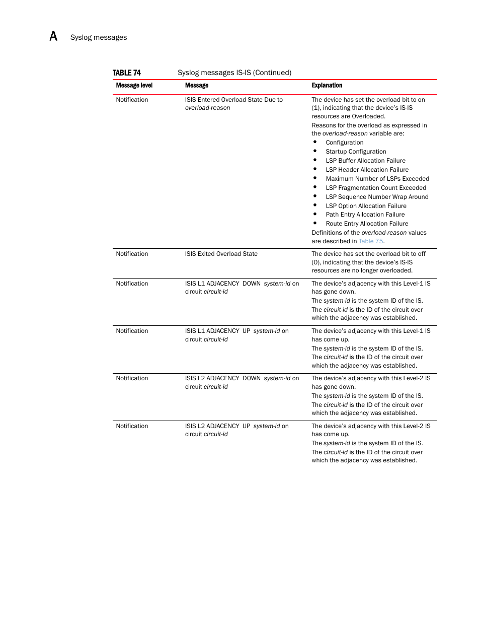 Brocade Multi-Service IronWare Administration Guide (Supporting R05.6.00) User Manual | Page 386 / 432