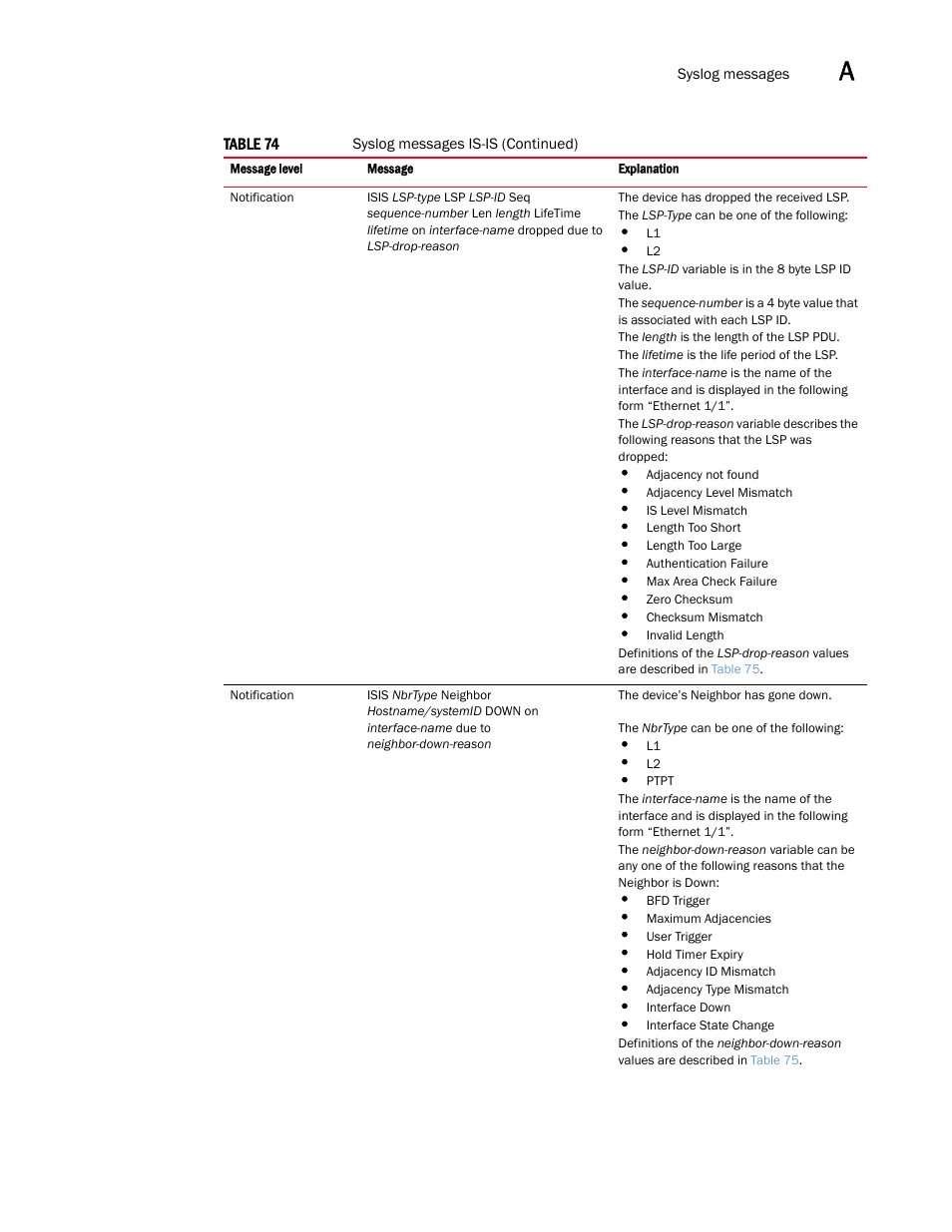 Brocade Multi-Service IronWare Administration Guide (Supporting R05.6.00) User Manual | Page 387 / 432