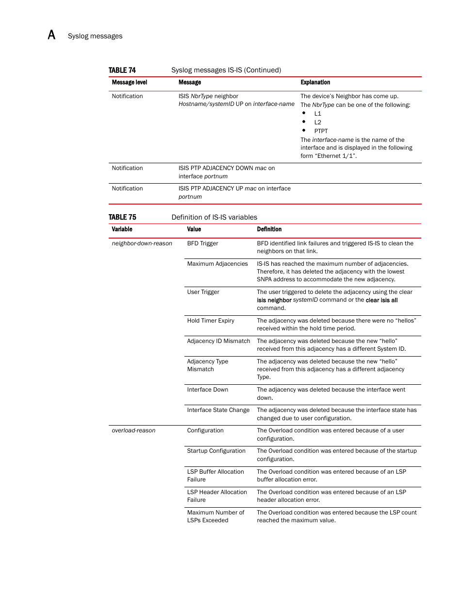 Table 75 | Brocade Multi-Service IronWare Administration Guide (Supporting R05.6.00) User Manual | Page 388 / 432