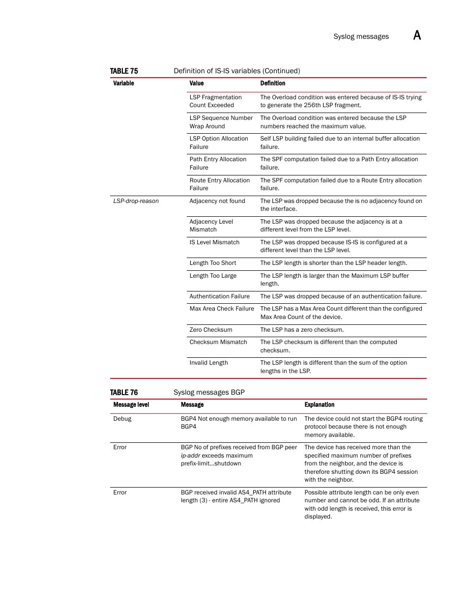 Brocade Multi-Service IronWare Administration Guide (Supporting R05.6.00) User Manual | Page 389 / 432