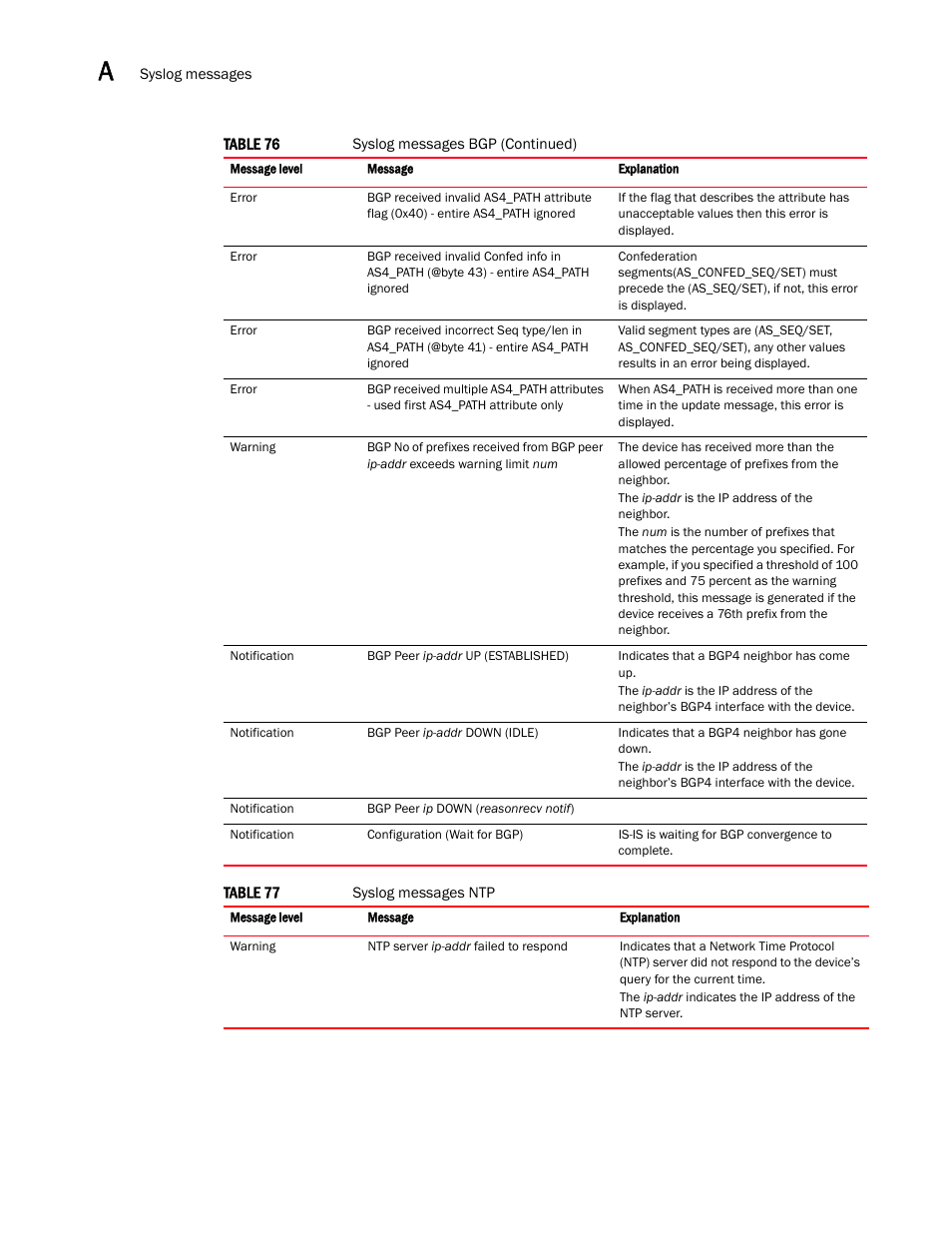 Brocade Multi-Service IronWare Administration Guide (Supporting R05.6.00) User Manual | Page 390 / 432