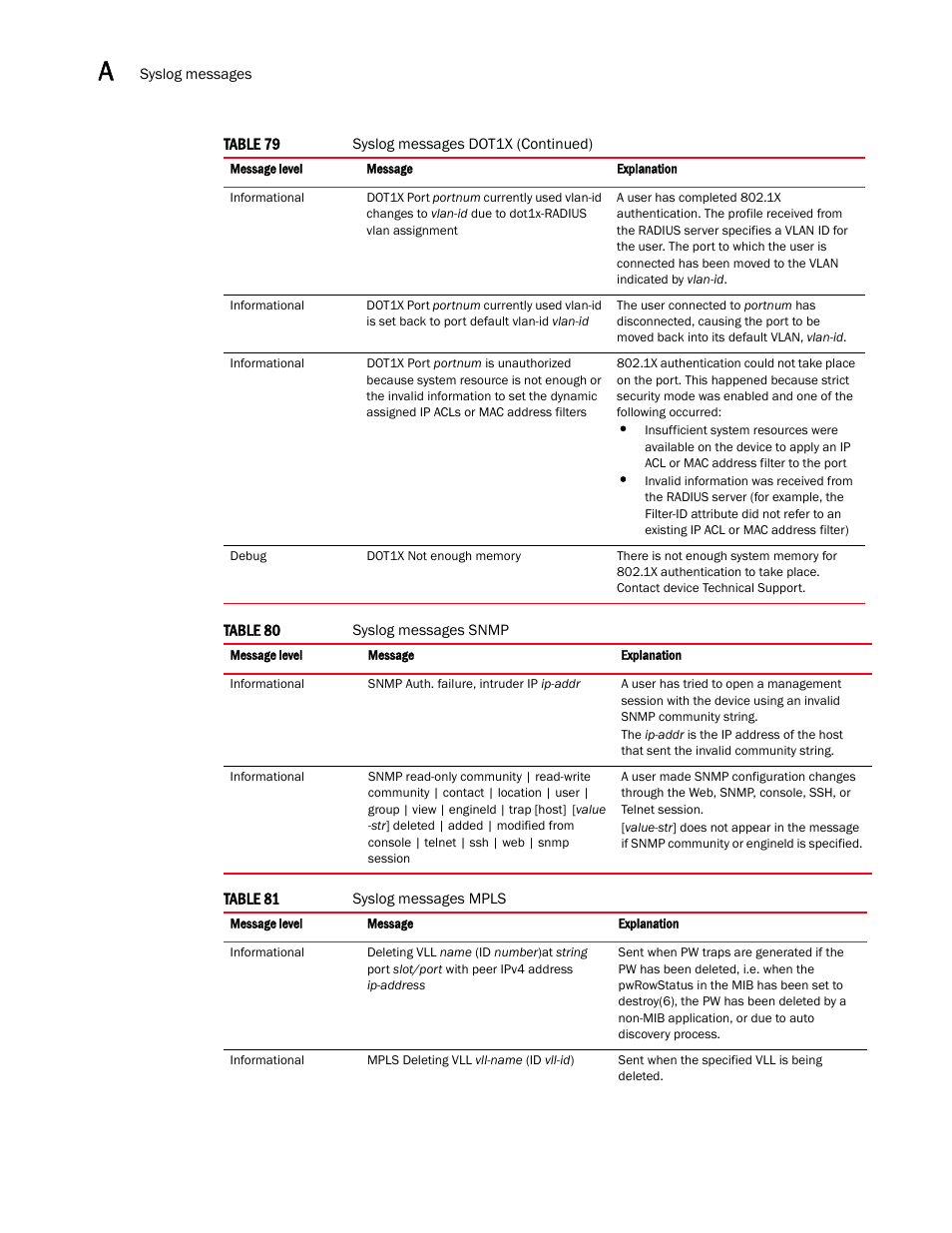 Brocade Multi-Service IronWare Administration Guide (Supporting R05.6.00) User Manual | Page 392 / 432