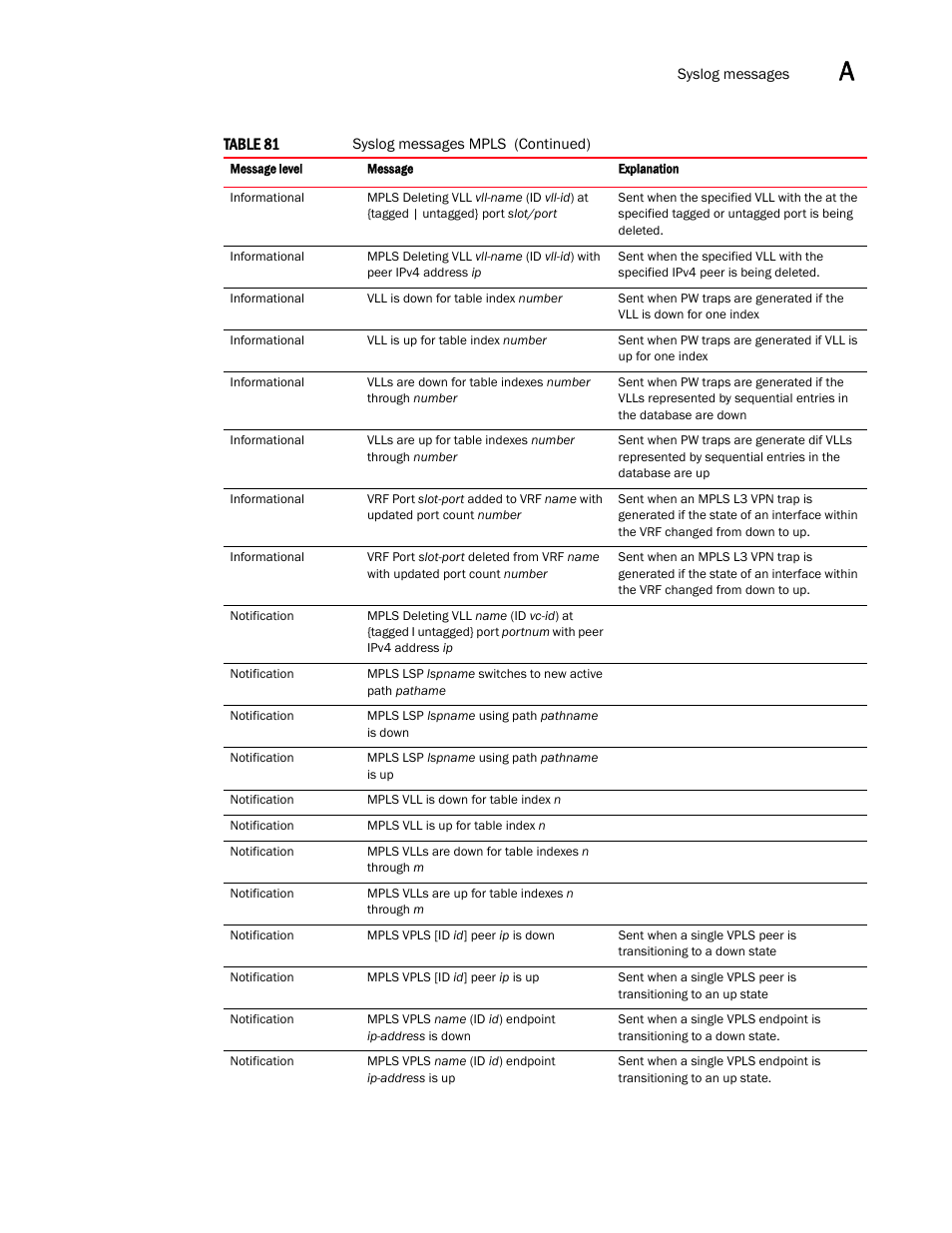 Brocade Multi-Service IronWare Administration Guide (Supporting R05.6.00) User Manual | Page 393 / 432