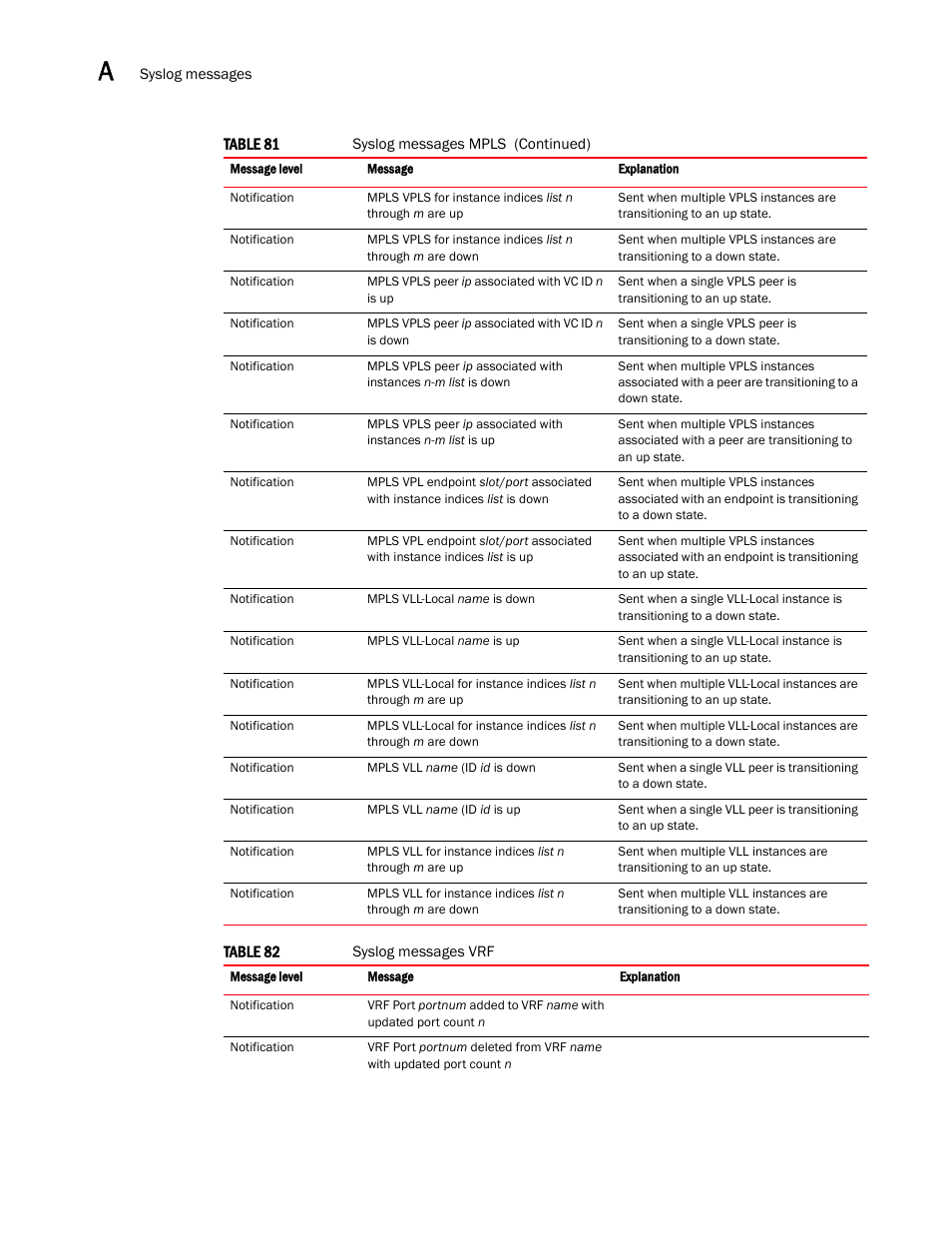Brocade Multi-Service IronWare Administration Guide (Supporting R05.6.00) User Manual | Page 394 / 432