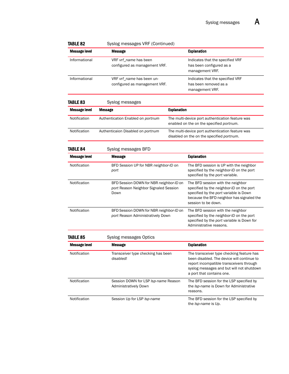 Brocade Multi-Service IronWare Administration Guide (Supporting R05.6.00) User Manual | Page 395 / 432