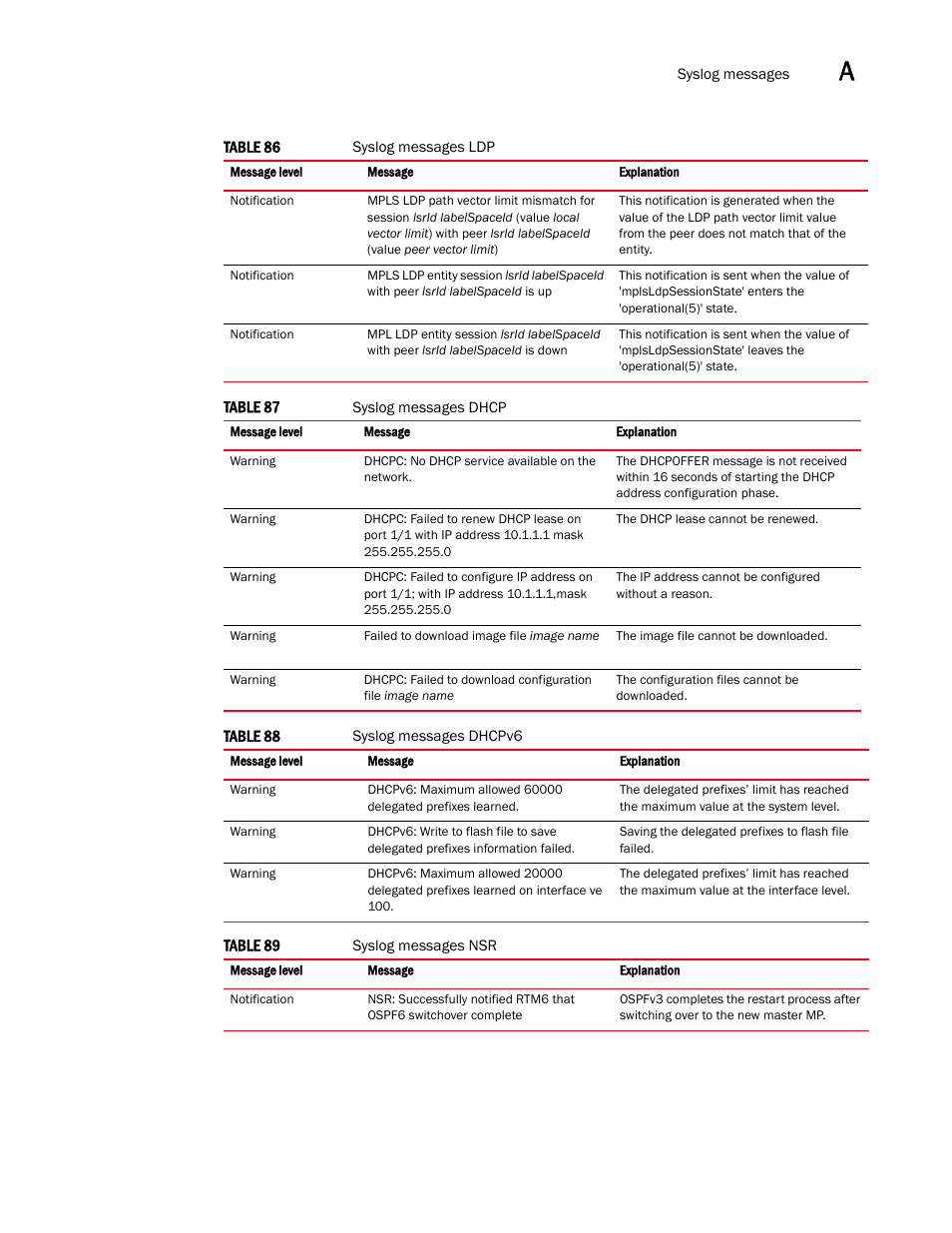 Brocade Multi-Service IronWare Administration Guide (Supporting R05.6.00) User Manual | Page 397 / 432