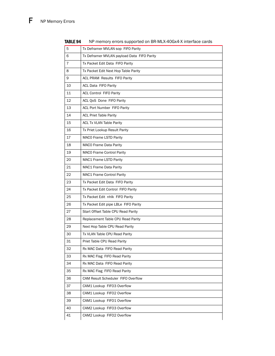 Brocade Multi-Service IronWare Administration Guide (Supporting R05.6.00) User Manual | Page 416 / 432