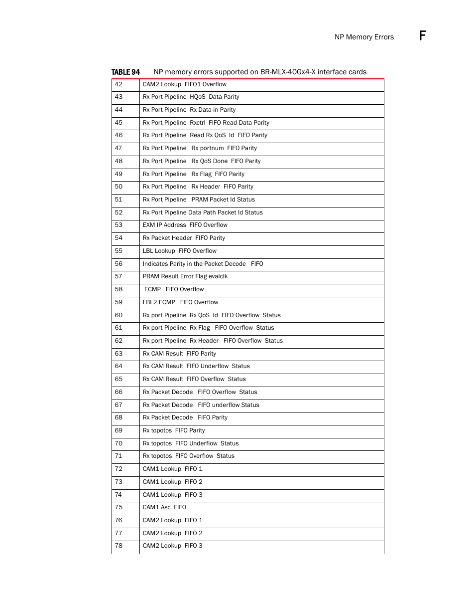 Brocade Multi-Service IronWare Administration Guide (Supporting R05.6.00) User Manual | Page 417 / 432