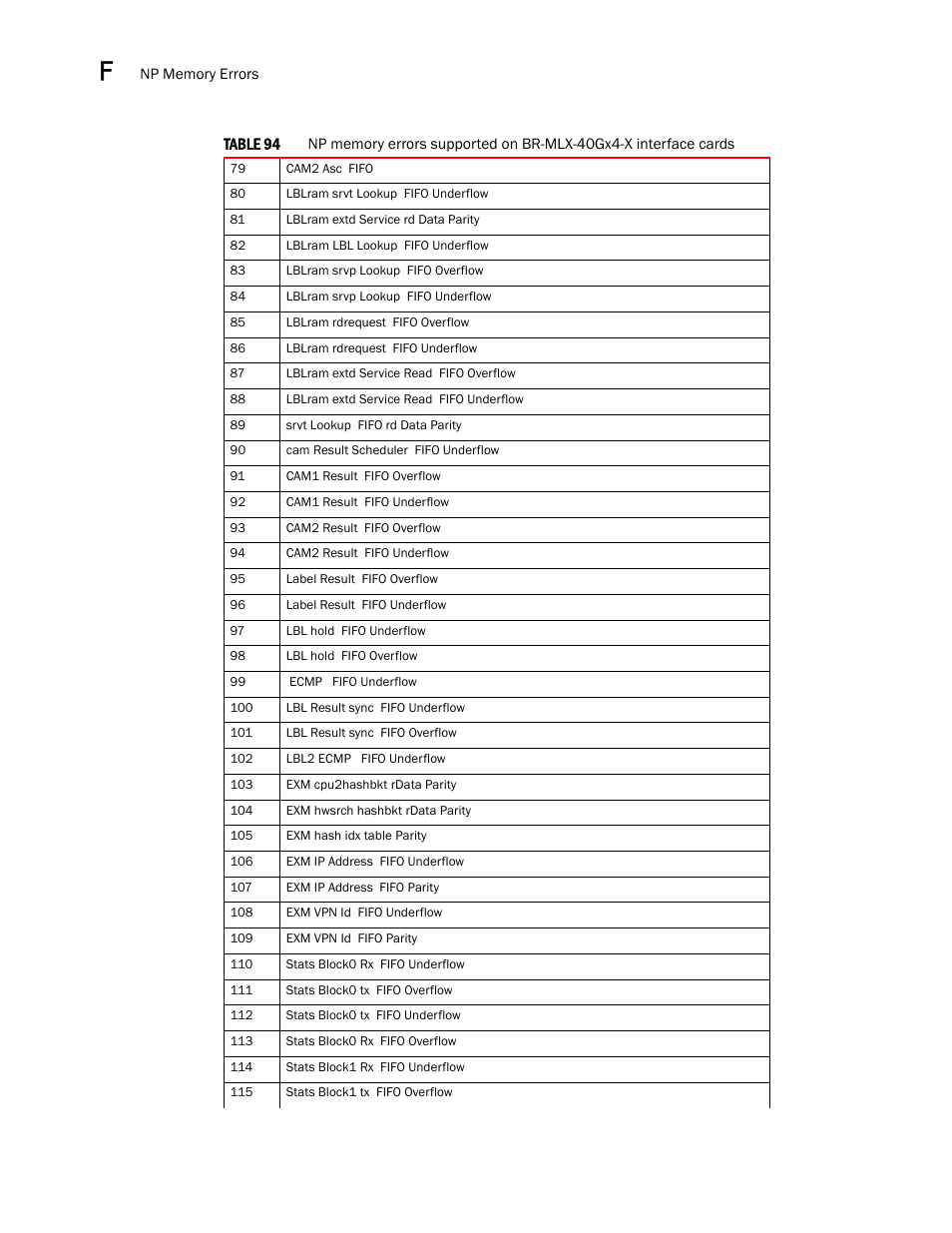 Brocade Multi-Service IronWare Administration Guide (Supporting R05.6.00) User Manual | Page 418 / 432