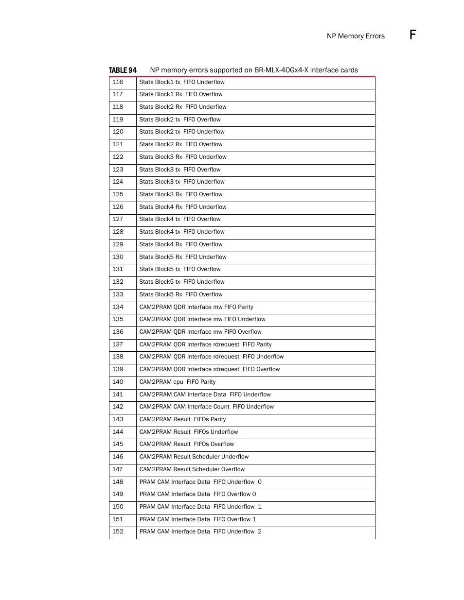 Brocade Multi-Service IronWare Administration Guide (Supporting R05.6.00) User Manual | Page 419 / 432