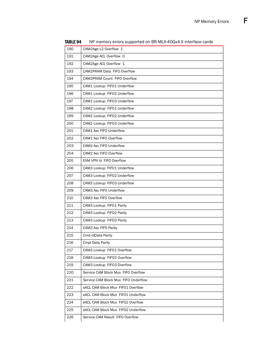 Brocade Multi-Service IronWare Administration Guide (Supporting R05.6.00) User Manual | Page 421 / 432
