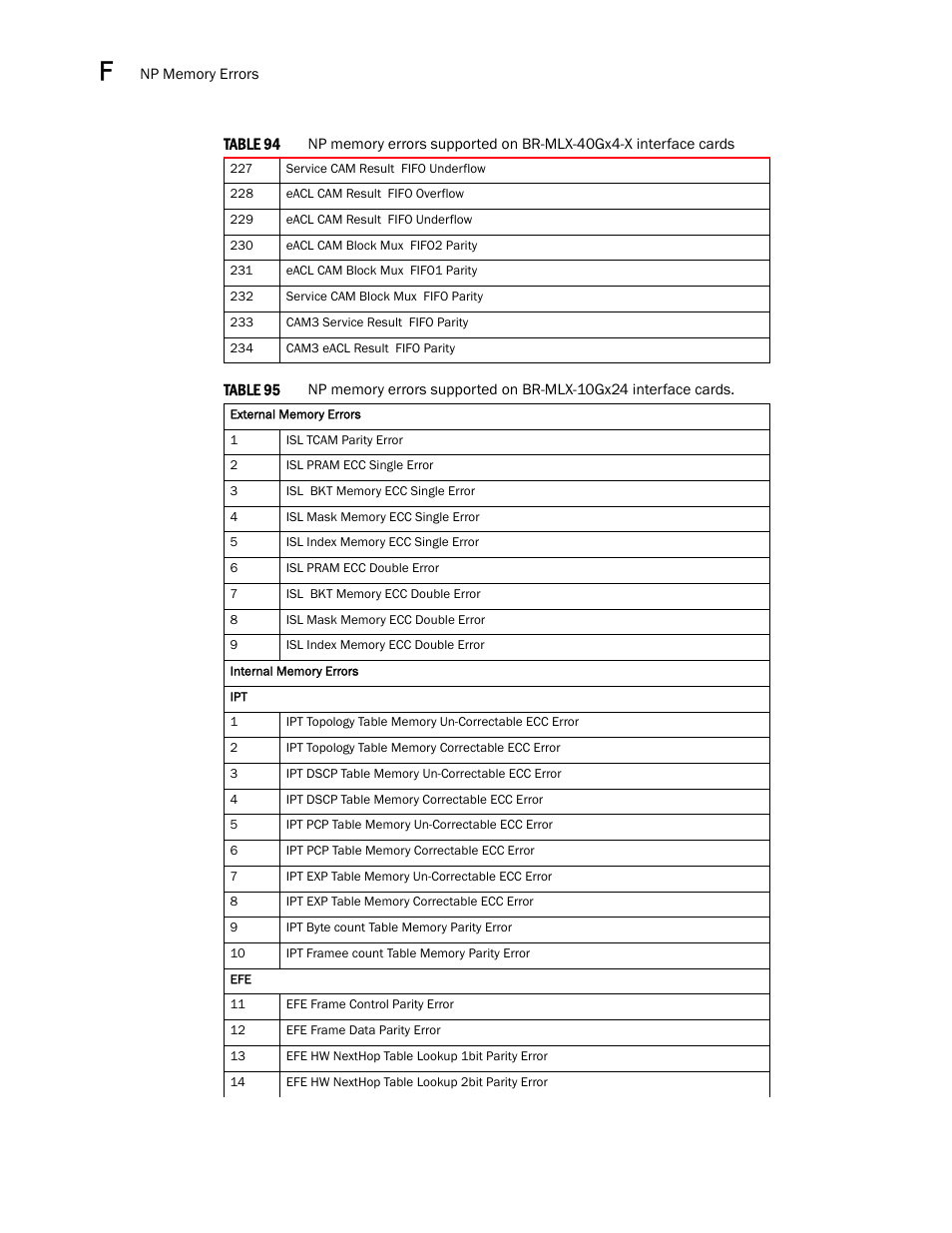 Brocade Multi-Service IronWare Administration Guide (Supporting R05.6.00) User Manual | Page 422 / 432