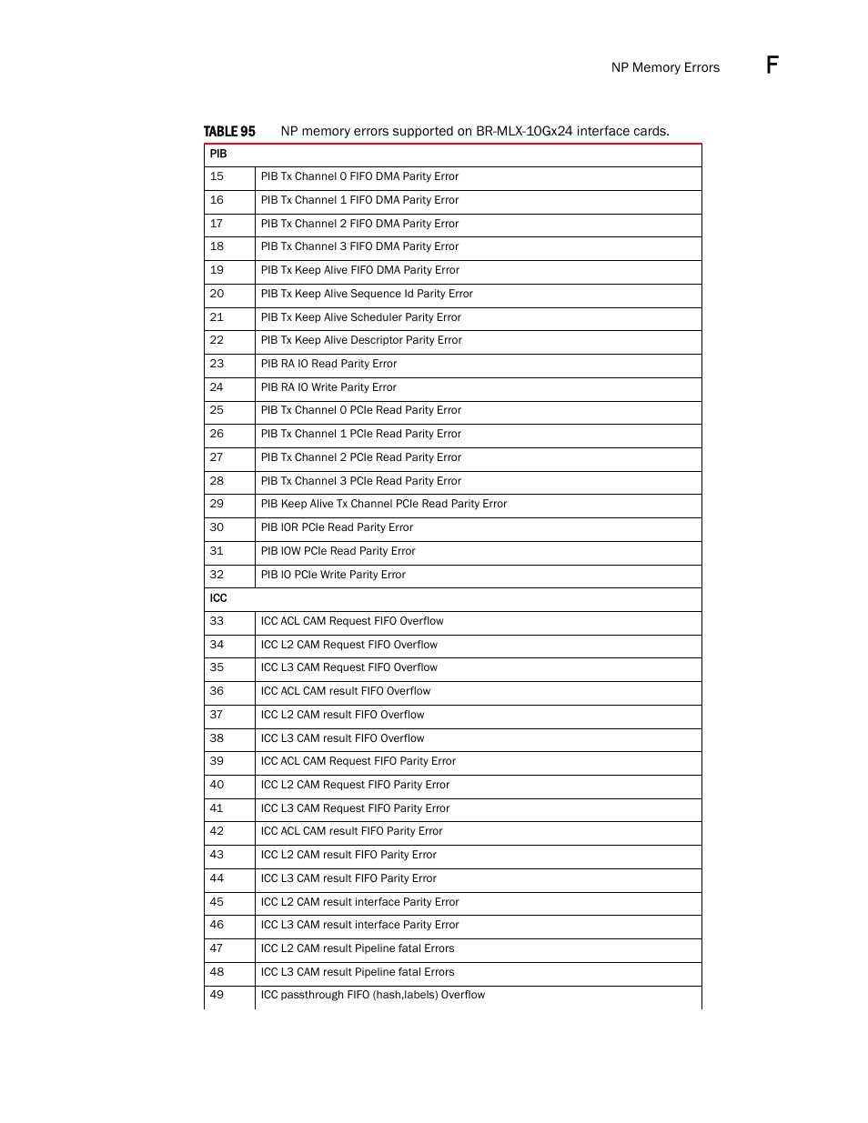 Brocade Multi-Service IronWare Administration Guide (Supporting R05.6.00) User Manual | Page 423 / 432