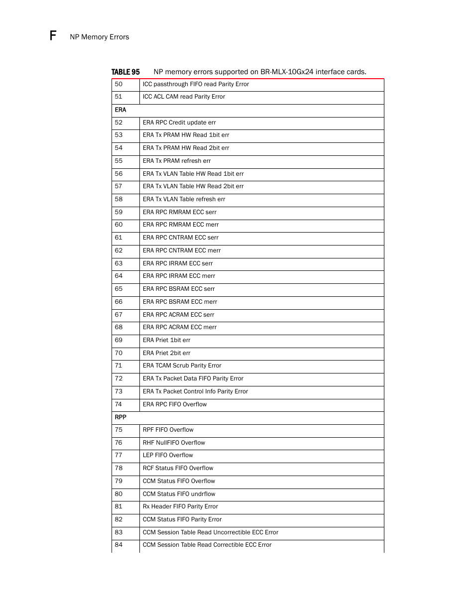 Brocade Multi-Service IronWare Administration Guide (Supporting R05.6.00) User Manual | Page 424 / 432