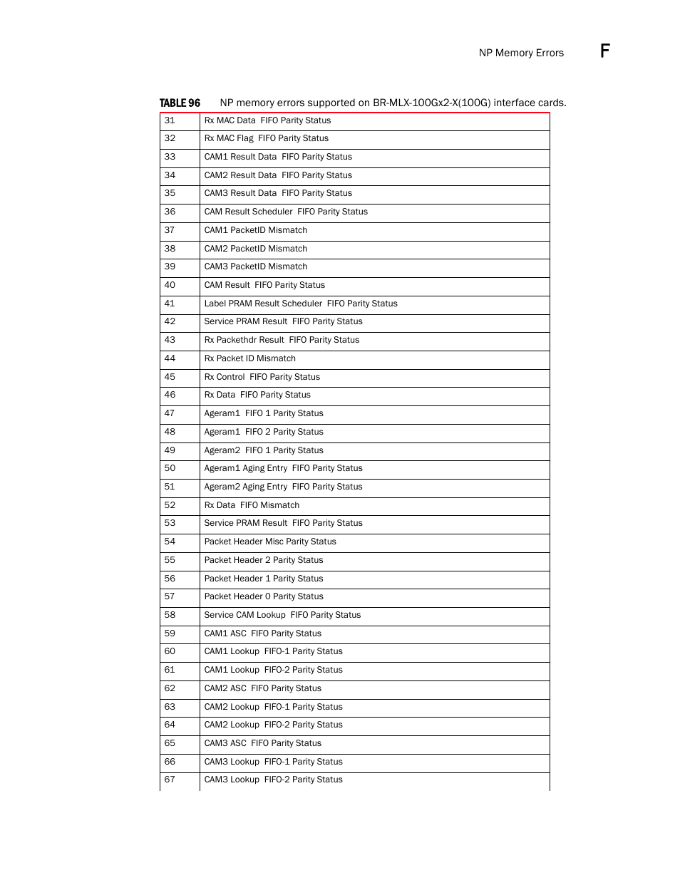 Brocade Multi-Service IronWare Administration Guide (Supporting R05.6.00) User Manual | Page 427 / 432