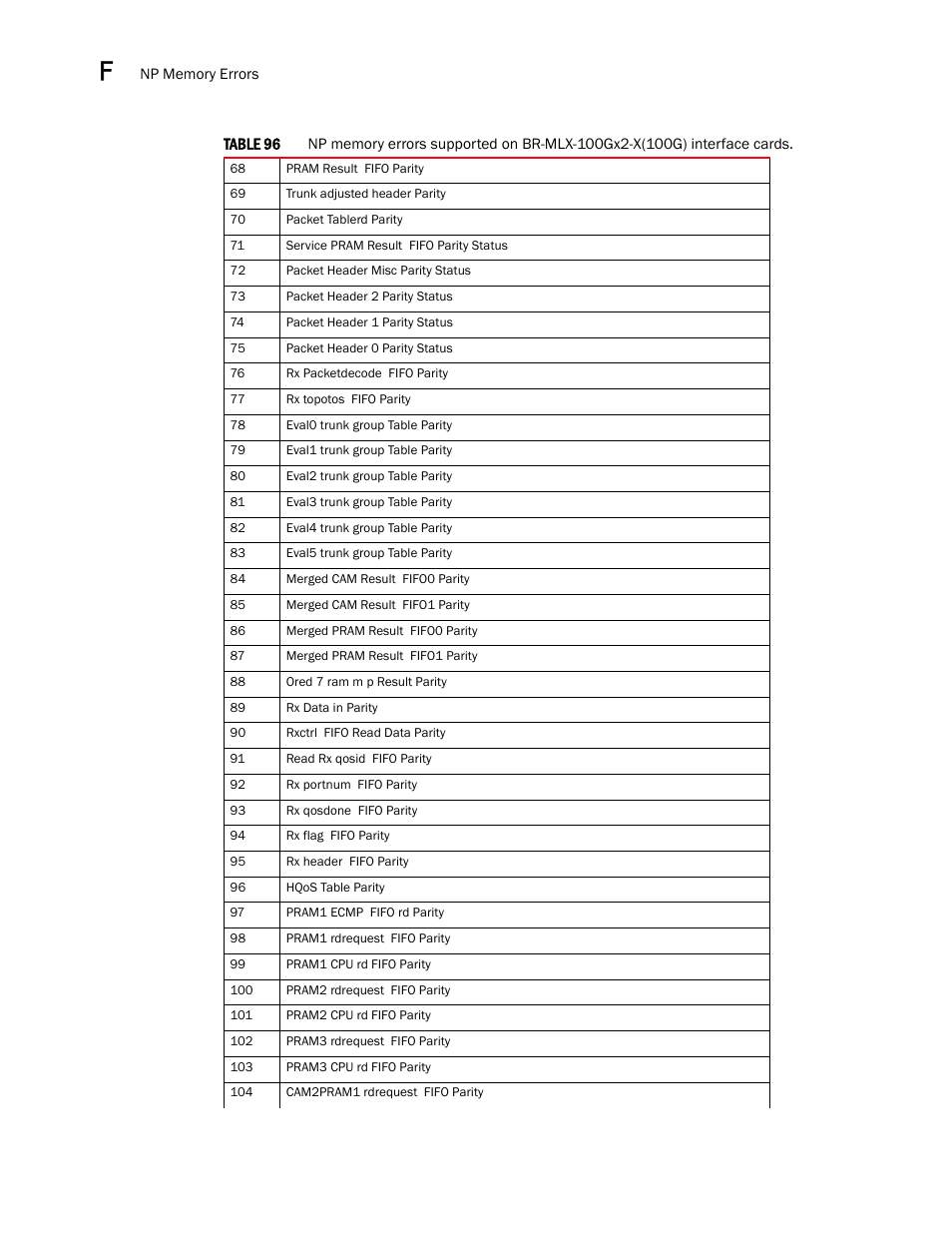 Brocade Multi-Service IronWare Administration Guide (Supporting R05.6.00) User Manual | Page 428 / 432