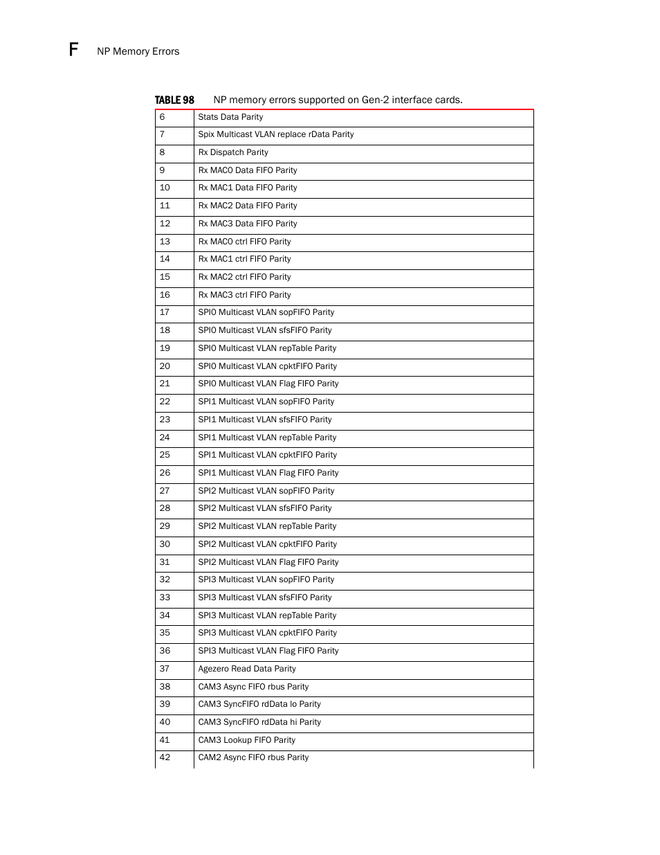 Brocade Multi-Service IronWare Administration Guide (Supporting R05.6.00) User Manual | Page 430 / 432