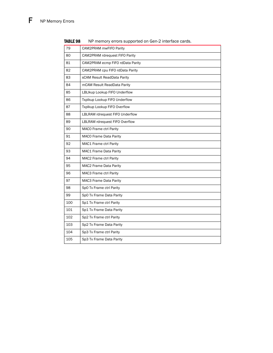 Brocade Multi-Service IronWare Administration Guide (Supporting R05.6.00) User Manual | Page 432 / 432