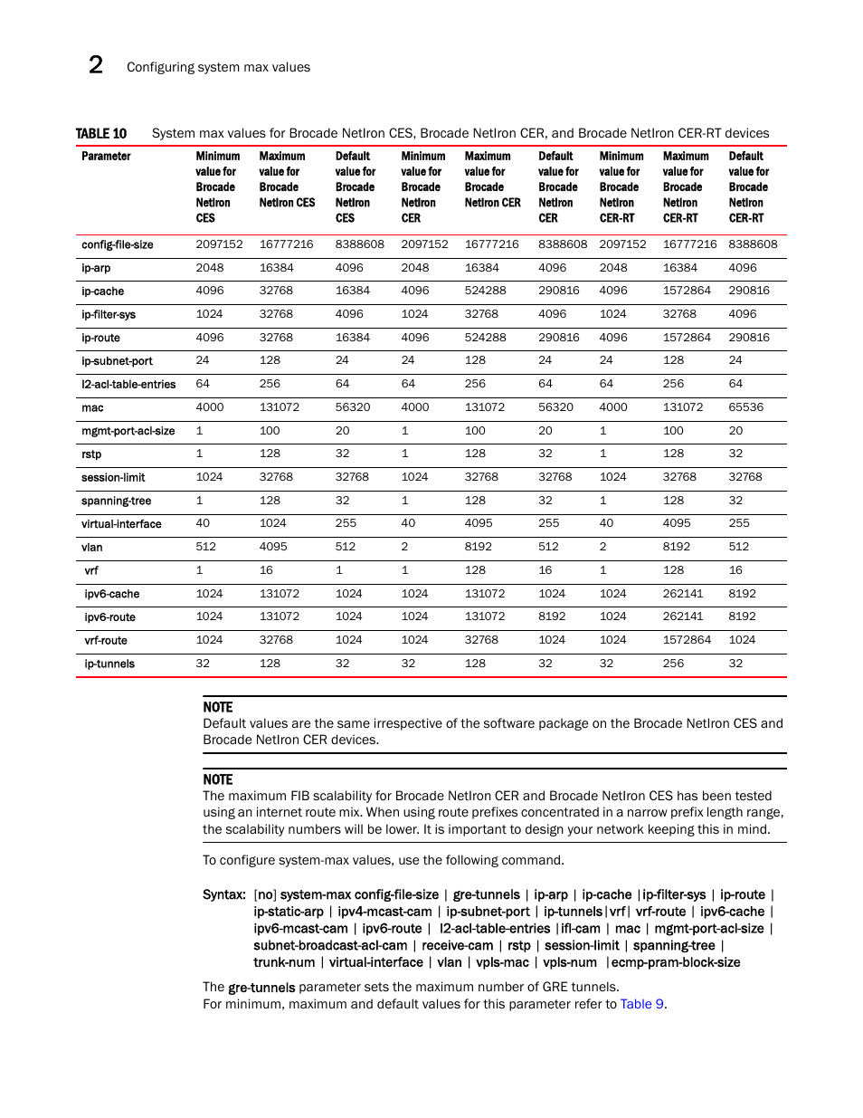 Brocade Multi-Service IronWare Administration Guide (Supporting R05.6.00) User Manual | Page 70 / 432