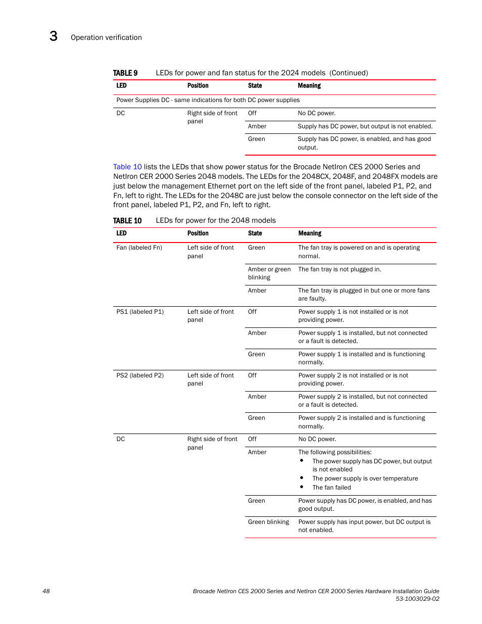 Brocade NetIron CER 2000 Series Hardware Guide (Supporting R05.6.00) User Manual | Page 58 / 110