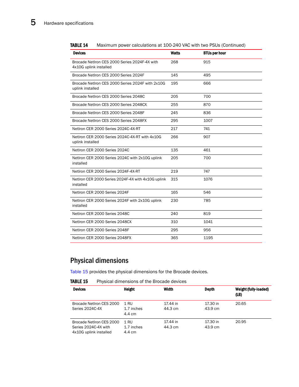 Physical dimensions | Brocade NetIron CER 2000 Series Hardware Guide (Supporting R05.6.00) User Manual | Page 70 / 110