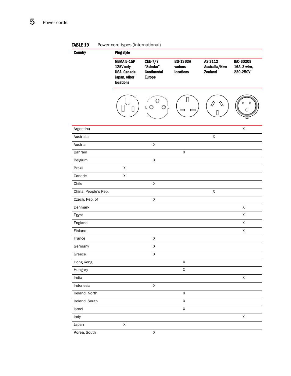 Brocade NetIron CER 2000 Series Hardware Guide (Supporting R05.6.00) User Manual | Page 76 / 110