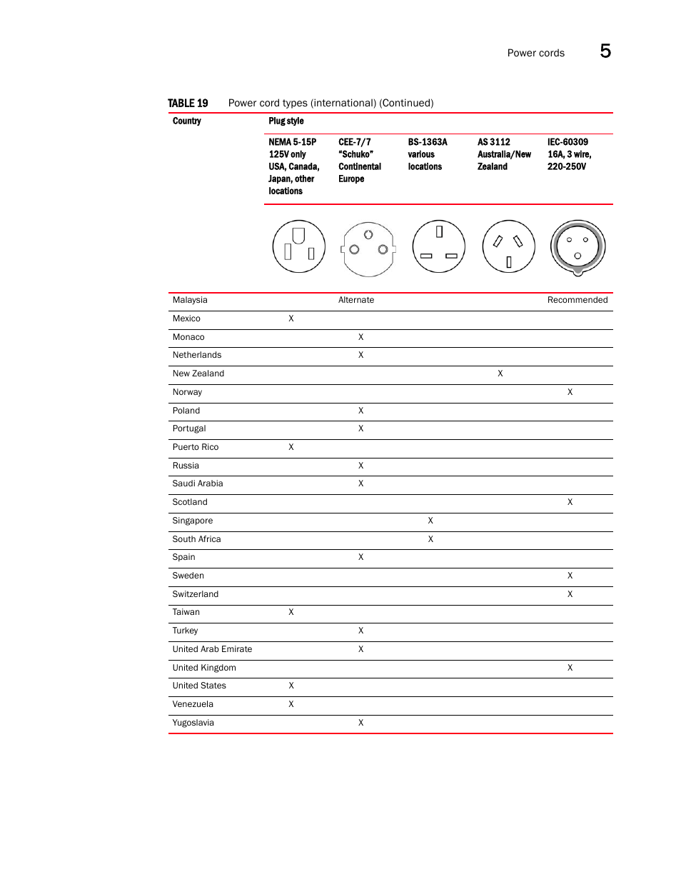 Brocade NetIron CER 2000 Series Hardware Guide (Supporting R05.6.00) User Manual | Page 77 / 110