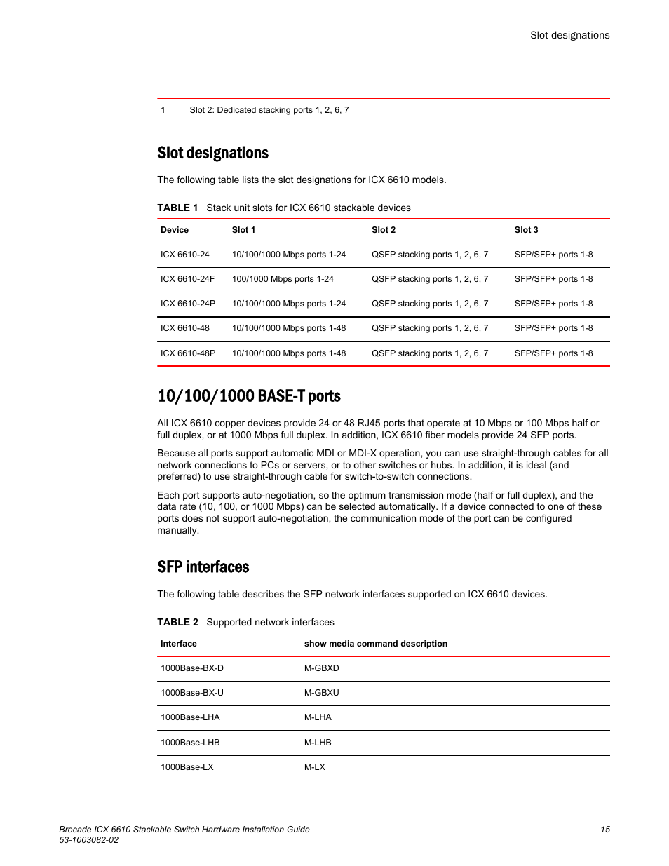 Slot designations, 10/100/1000 base-t ports, Sfp interfaces | Brocade ICX 6610 Stackable Switch Hardware Installation Guide User Manual | Page 17 / 108