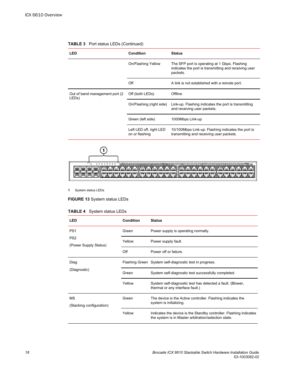 Brocade ICX 6610 Stackable Switch Hardware Installation Guide User Manual | Page 20 / 108