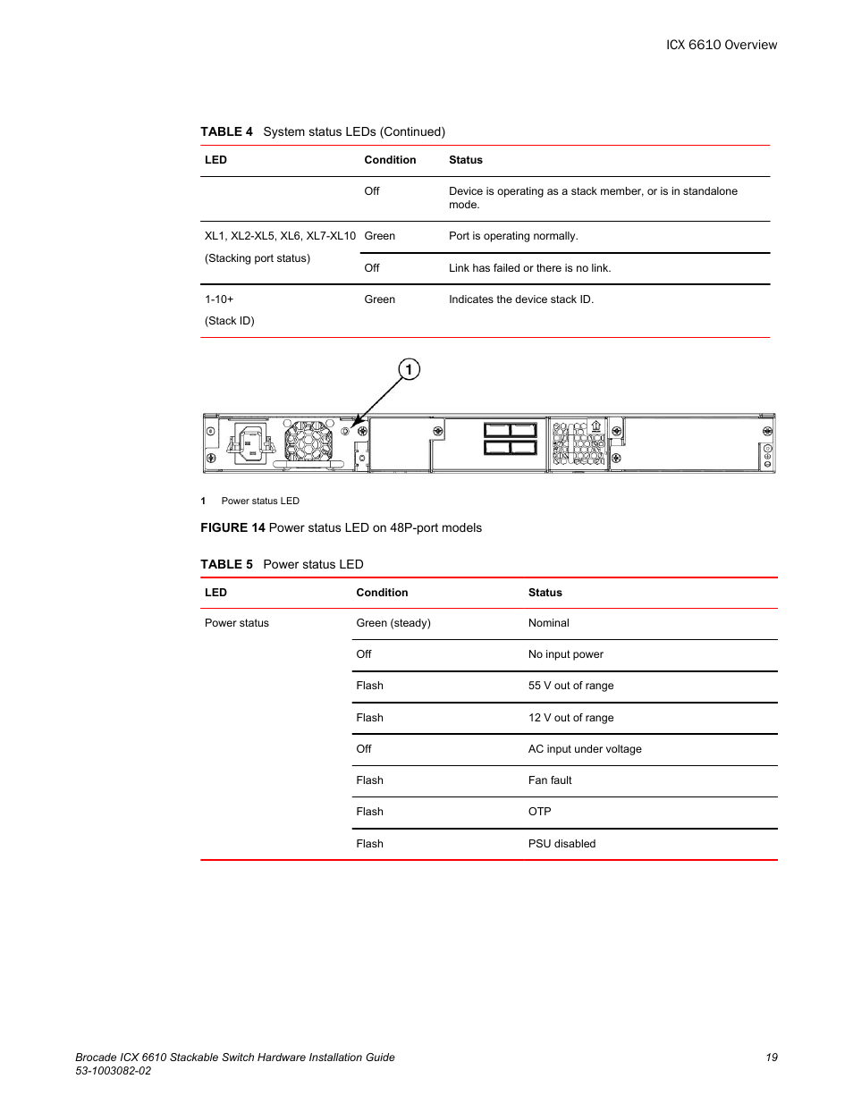 Brocade ICX 6610 Stackable Switch Hardware Installation Guide User Manual | Page 21 / 108